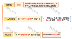 老板從公戶轉(zhuǎn)100萬到個(gè)人賬戶，  聰明的會(huì)計(jì)都用這種方法避稅！